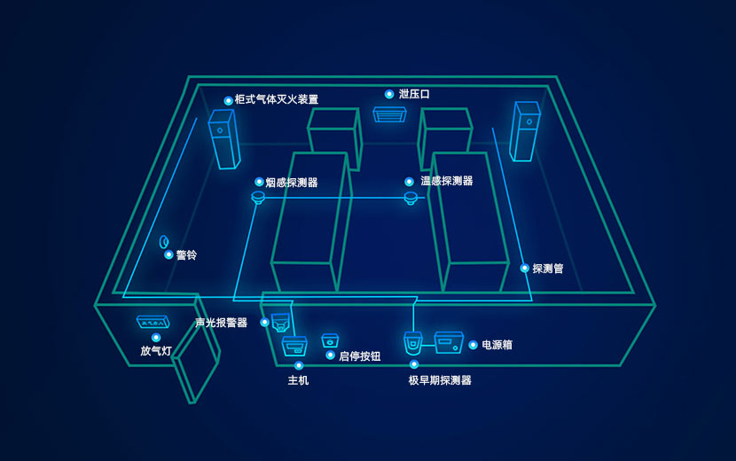 數據中心