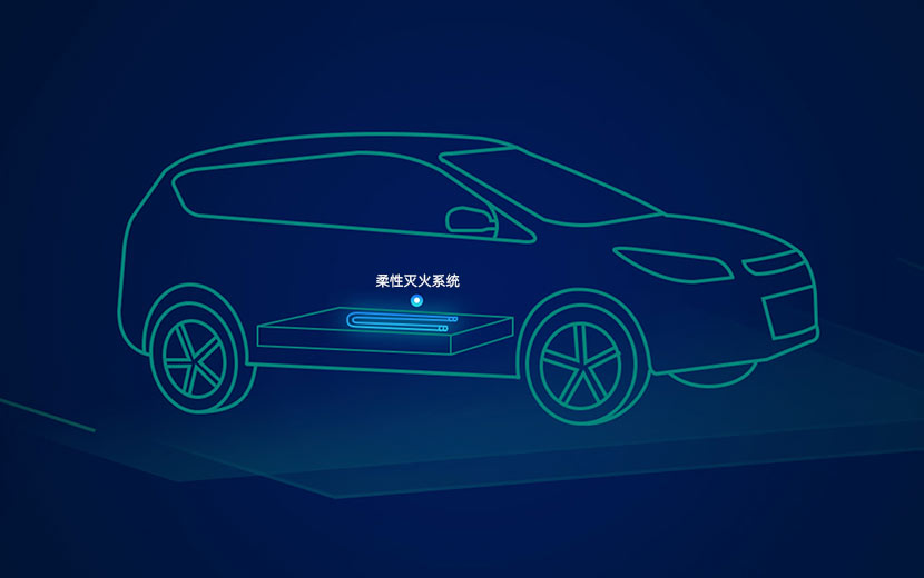 商業應用-車用