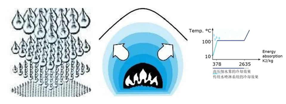 廣州恒運(yùn)電廠(chǎng)高壓細(xì)水霧消防系統(tǒng)項(xiàng)目-3.jpg